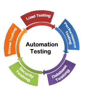 Andolasoft launched service on QA Automation