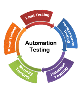 Automation Testing1