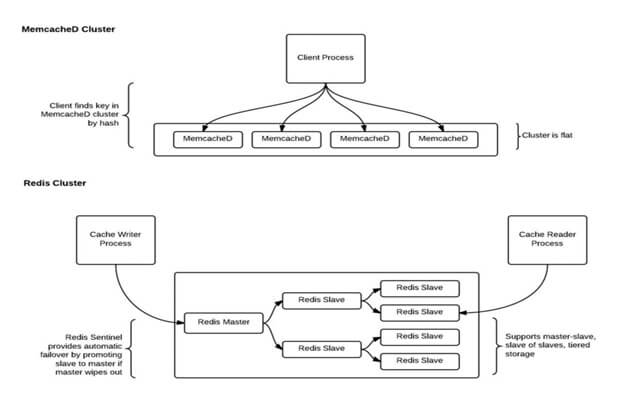 Internal Architecture