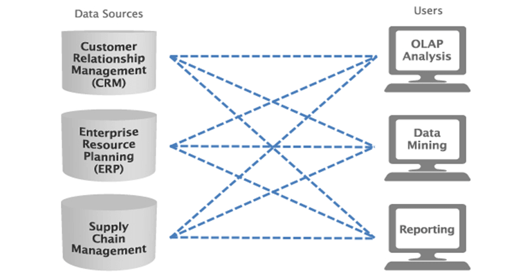 Business Intelligence11