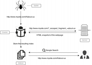 AJAX_Crawler-image