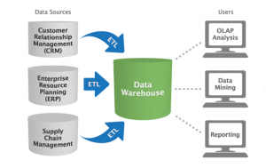 Business-Intelligence-2-300x189