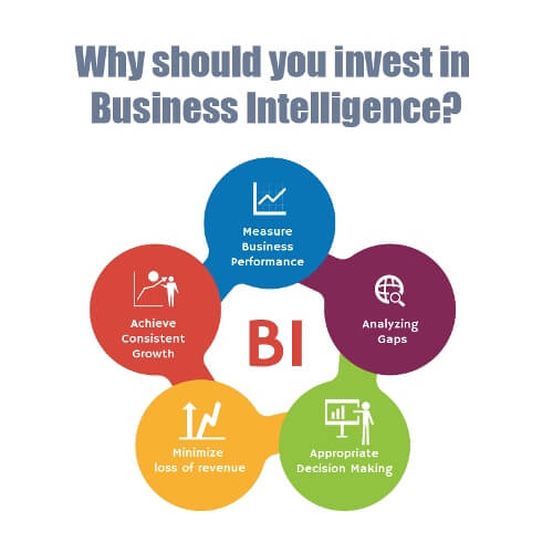 Business-Intelligence-Tool