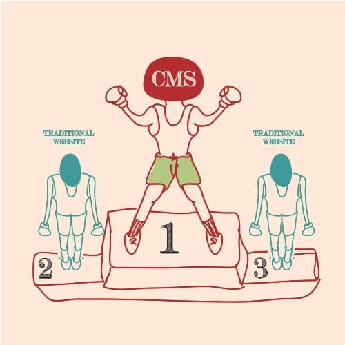 CMS-vs-traditional-website