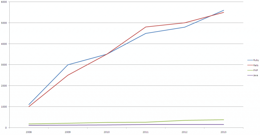 RoR_graph_new1-1024x532 (1)