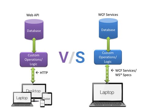 wcf-vs-web_v_3