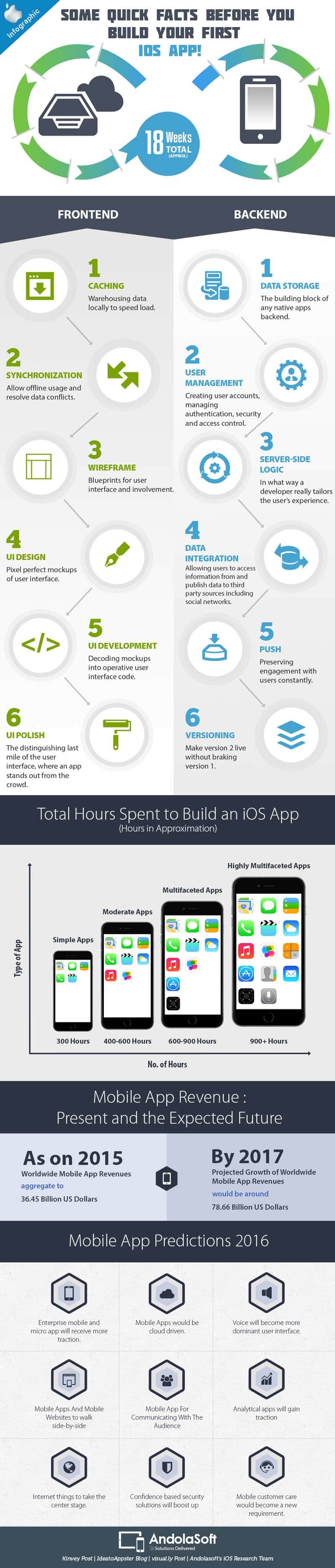 iOS_Infographics_3_11_15_v2-1