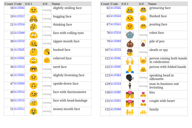 emoji1-1-980x653