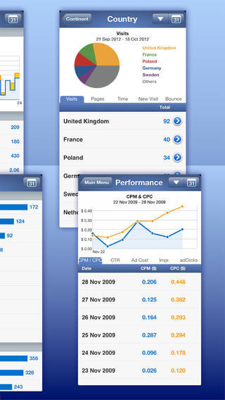 Analytics Pro-2