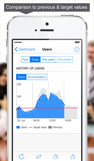 Dashboard for Google Analytics-2