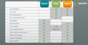 native, web or hybrid