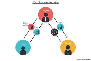 Business Model Toolbox