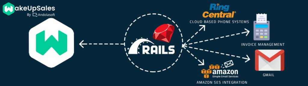 Know The Benefits Of Customized Ruby On Rails CRM Plugins