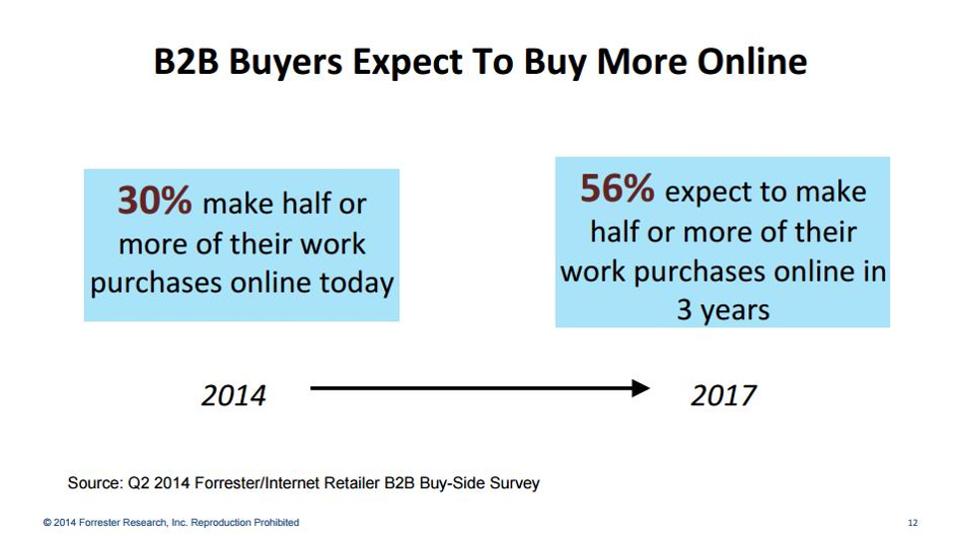 Buyer’s Interest in Online Shopping