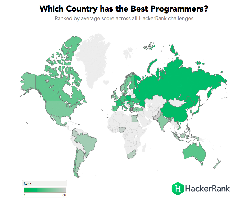 Country wise Developer