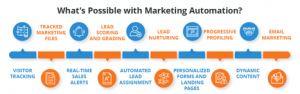 Marketing Automation Tool