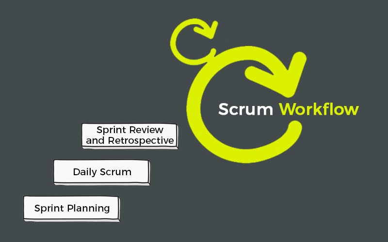 Scrum Workflow
