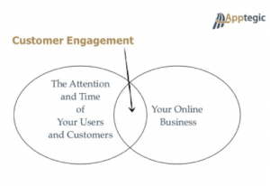 Customer Engagement