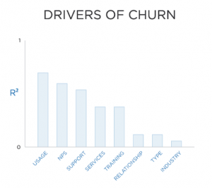 Customer Churn