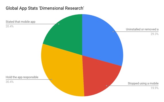 Global-App-Stats