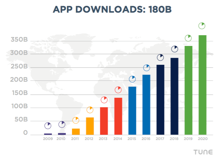 App Downloads