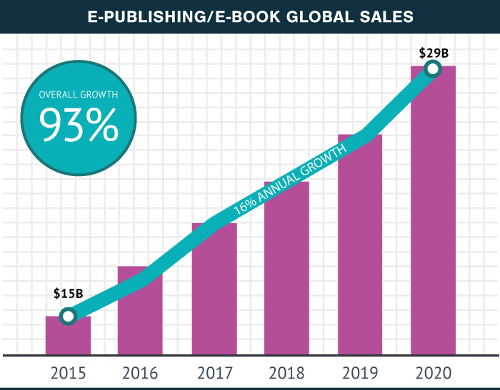 Ebook-Global-Sales