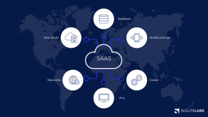 SaaS Products