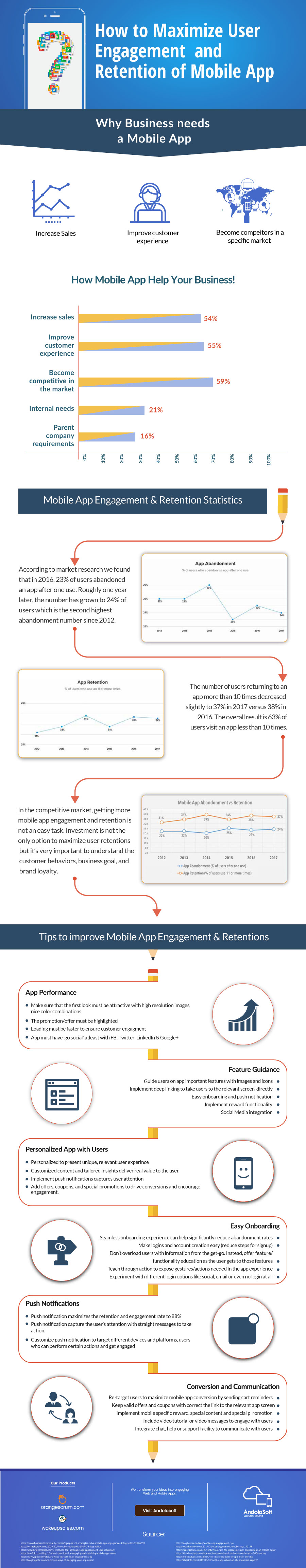 How to Maximize User Engagement and Retention of Mobile App