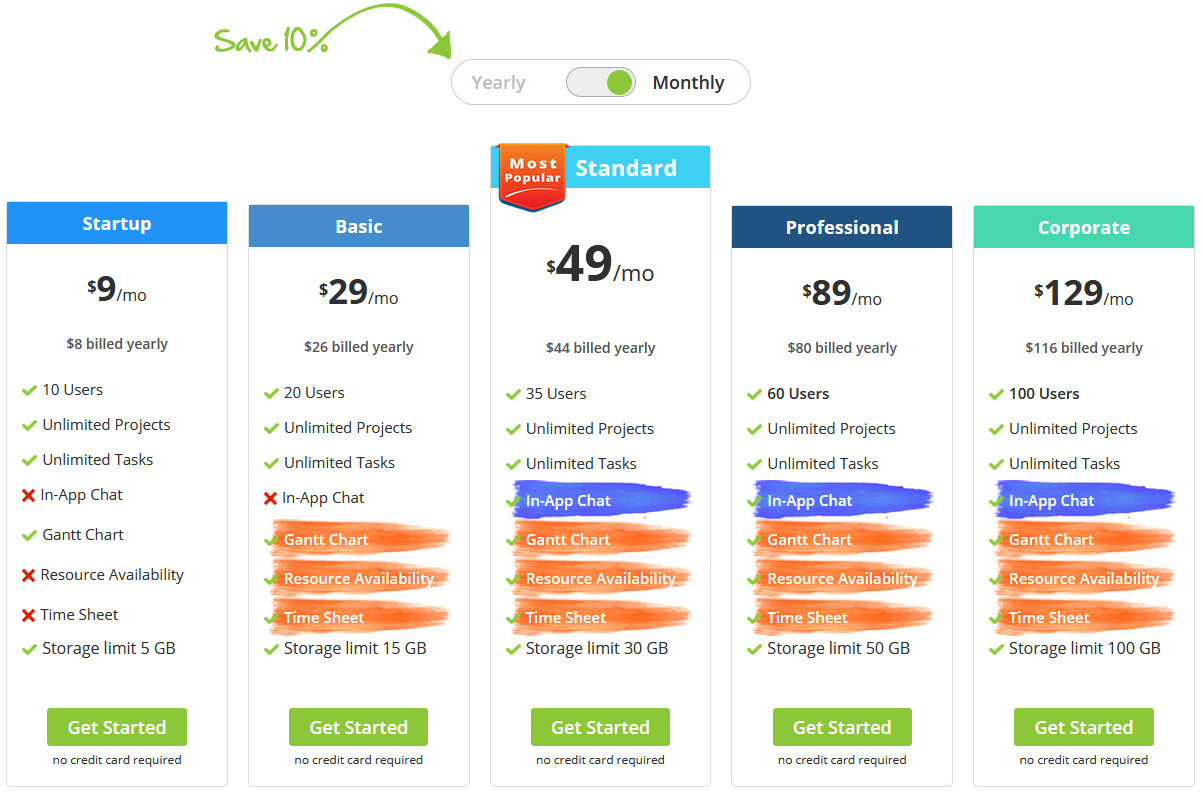 Orangescrum Project Management tool Pricing Model