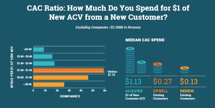 SaaS Benchmarking Survey