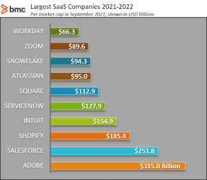 SaaS companies