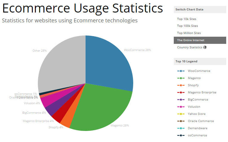 Ecommerce