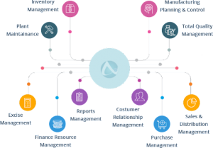 Odoo Framework