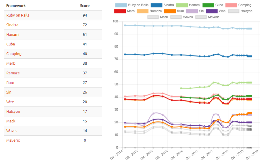 Overall Framework Ranking