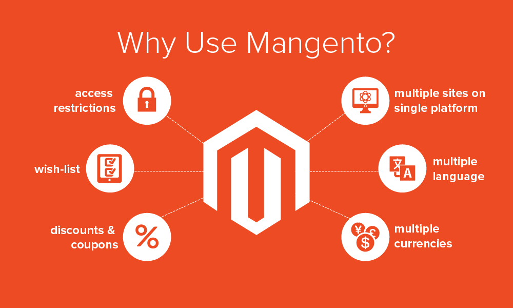 Magento Platform Features