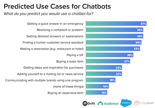 ChatBot Report