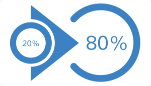 eCommerce Stats