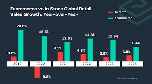 Common Challenges Faced By Small eCommerce Businesses