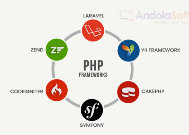 8 Best PHP Frameworks for Developer in 2021