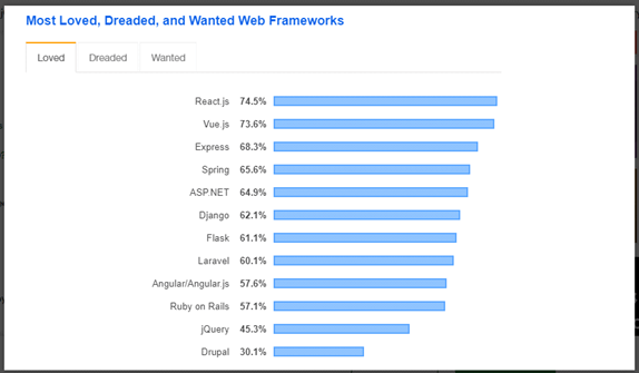 Web Frameworks