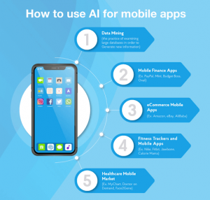 Various Use Cases of AI in Mobile App Development