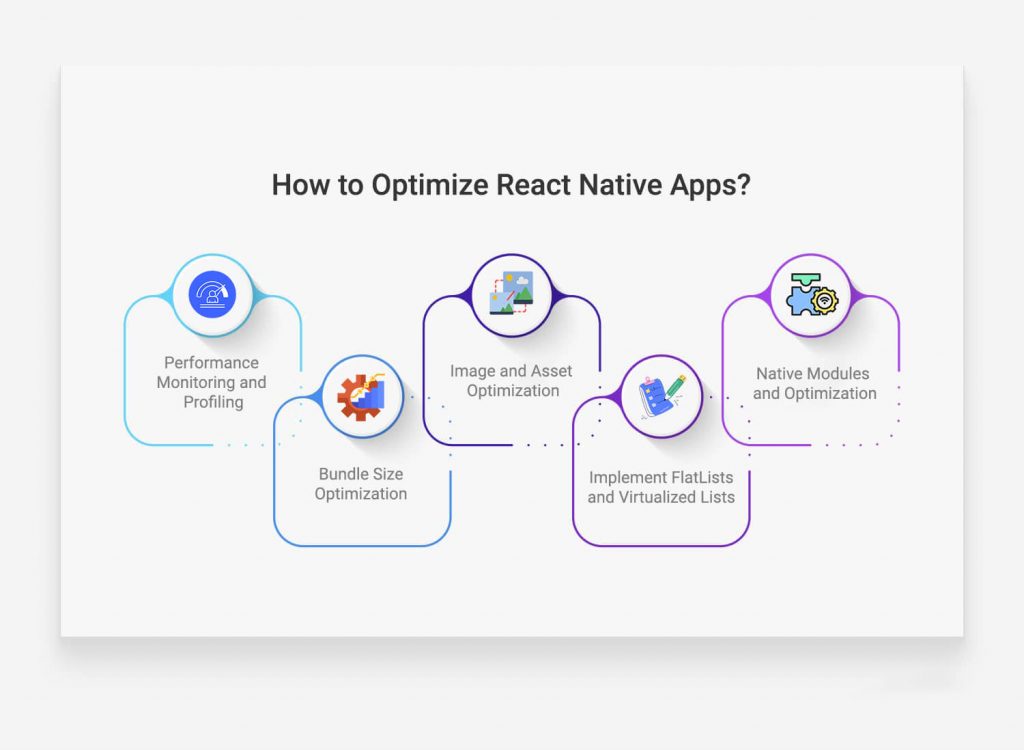 How to Optimize React Native Apps