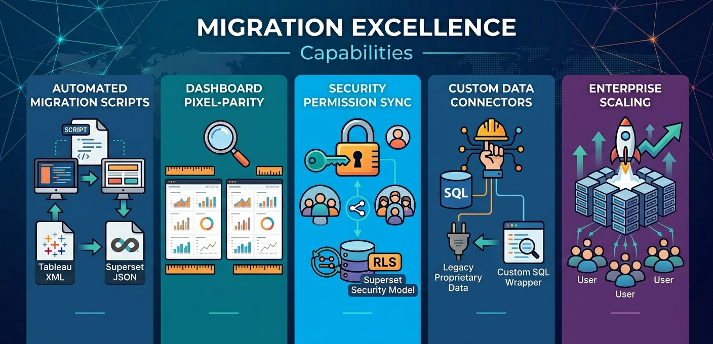Migration Features